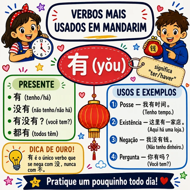 Mapa mental: verbo 有 (TER)